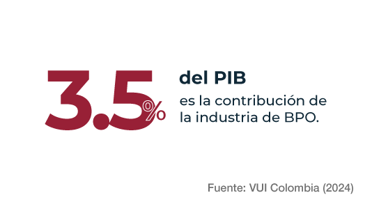 DATO 2 COL DATO 2 COL